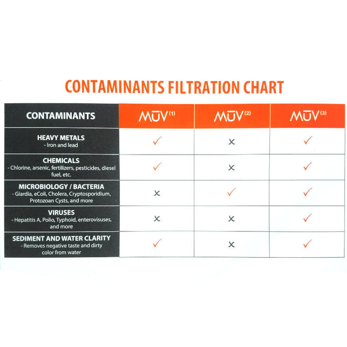 MUV3 Nanalum Replacement Filter