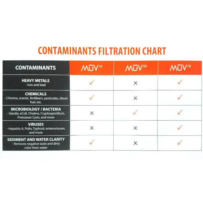 MUV2 Hollow Fiber Replacement Filter - Hydroblu - Water Filter
